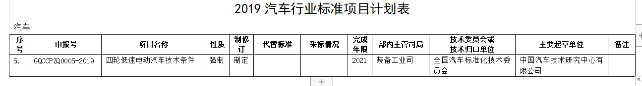 重大利好！工信部重新訂低速電動車標(biāo)準(zhǔn)，產(chǎn)業(yè)迎來“回血期