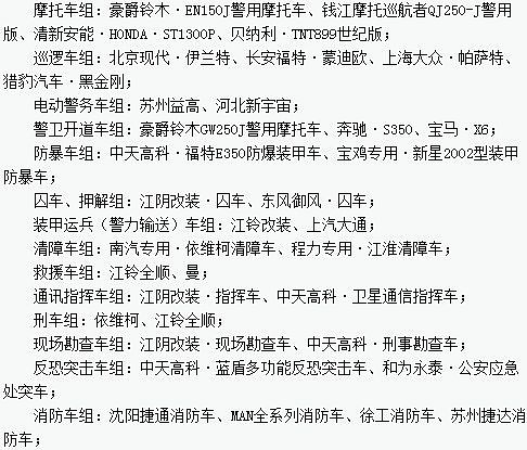 “2013年度全國(guó)公安民警評(píng)選警用車輛最佳汽車品牌、企業(yè)十佳活動(dòng)”評(píng)選新宇宙榜上有名