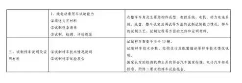 電動(dòng)汽車,電動(dòng)轎車,電動(dòng)汽車價(jià)格