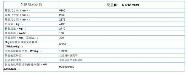 躍迪集團旗下陜西躍迪公司、安慶安達爾公司車型正式列入《新能源汽車推廣應(yīng)用推薦車型目錄》