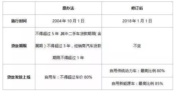 2018年購電動汽車、燃油車、新能源車政策變化