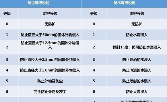 納尼？電動汽車涉水能力竟然遠超燃油車？