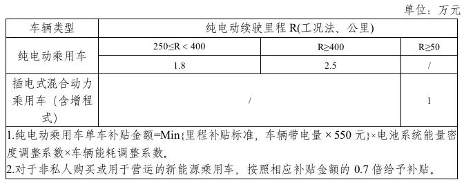 2019年新能源補(bǔ)貼政策出臺(tái) 靠著補(bǔ)貼混日子的時(shí)代一去不返？