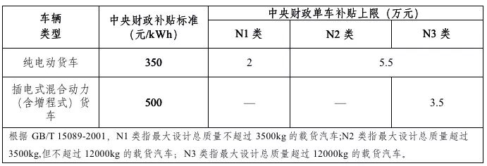 2019年新能源補(bǔ)貼政策出臺(tái) 靠著補(bǔ)貼混日子的時(shí)代一去不返？