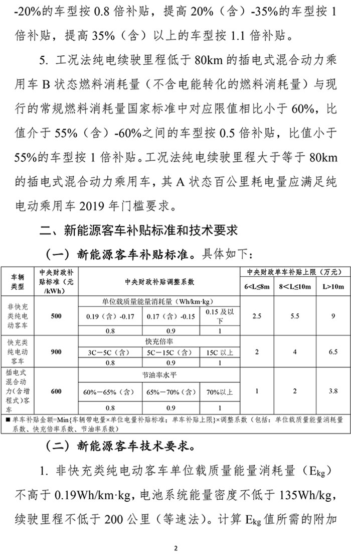 扶優(yōu)扶強，2019年新能源汽車補貼政策出爐