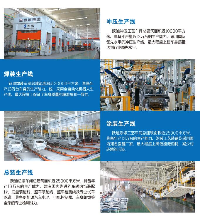 新聞 | 工信部副部長：四方面推動汽車產業(yè)高質量發(fā)展