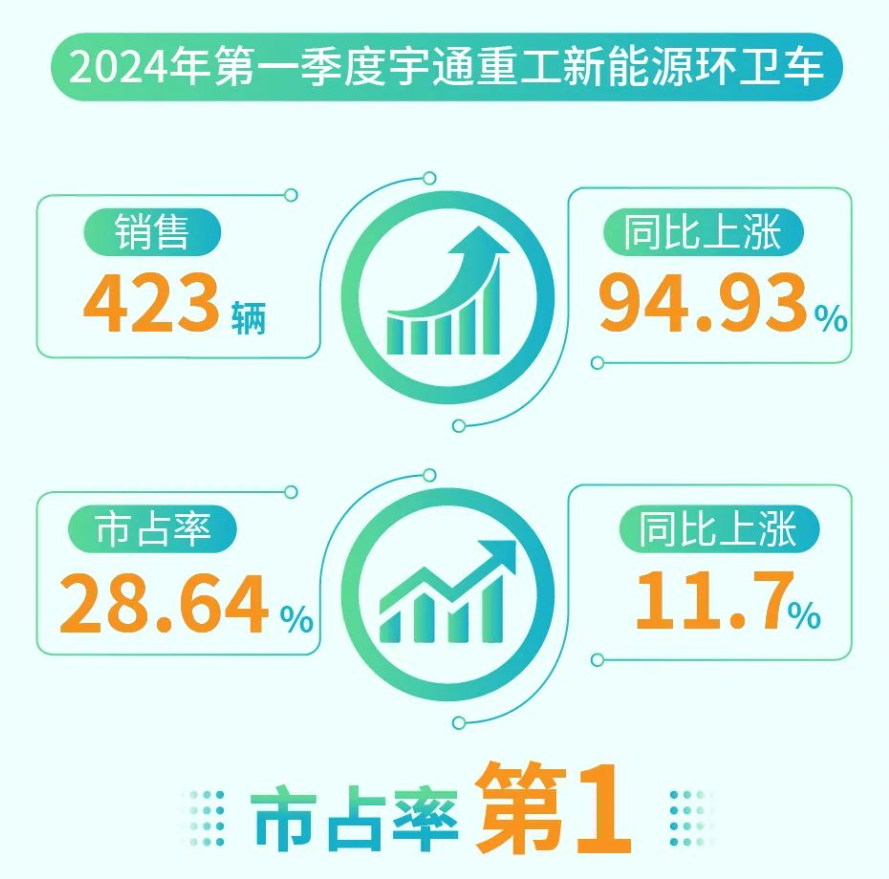 60萬(wàn)輛環(huán)衛(wèi)車(chē)待“以舊換新”，環(huán)衛(wèi)新能源領(lǐng)跑者“大有可為”